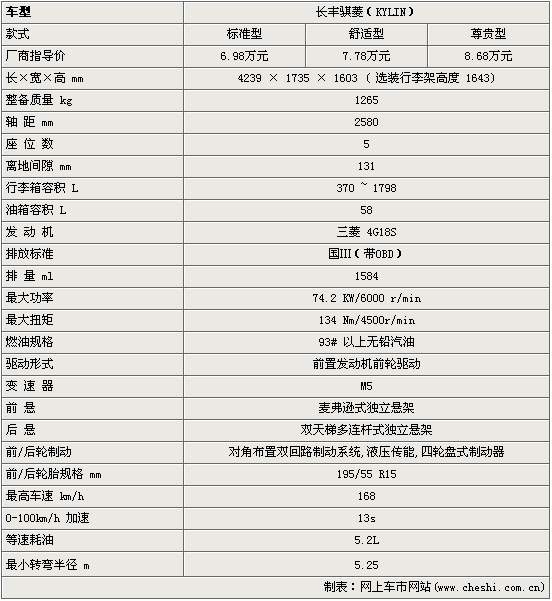 ⼴3 ۼ6.98-8.68(ͼ)