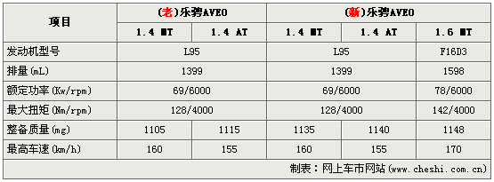 ߴ/ ¿족ֳع(ͼ)