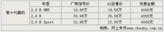 斯巴鲁十代翼豹(图)
