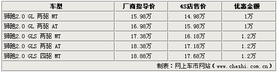 [³]ʨ4S߽1.2 2.73µ(ͼ)