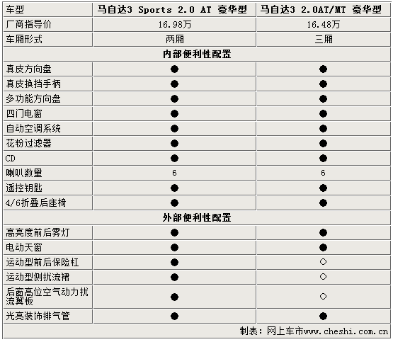 5000-ߴ粻ͬ 3/Ṻָ(ͼ)