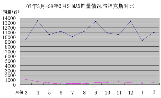 [³]S-MAX³ 4Ƴ-۸(ͼ)