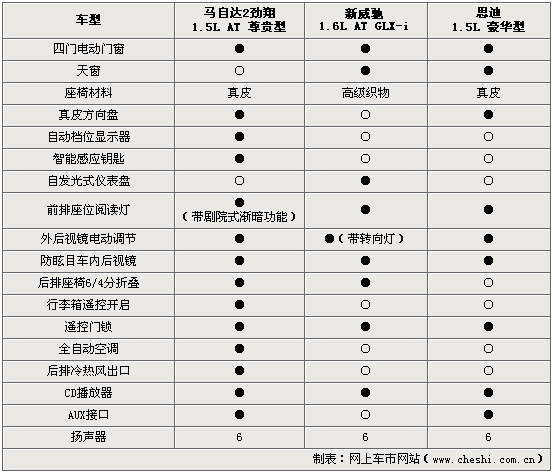 2//˼ ϵýγѡ˭(ͼ)