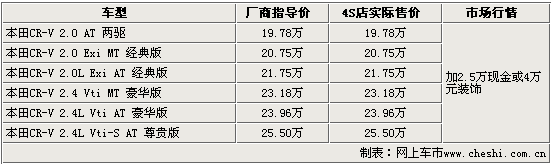 15款热点车市场行情(图)
