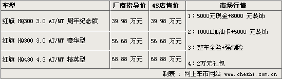 15款热点车市场行情(图)