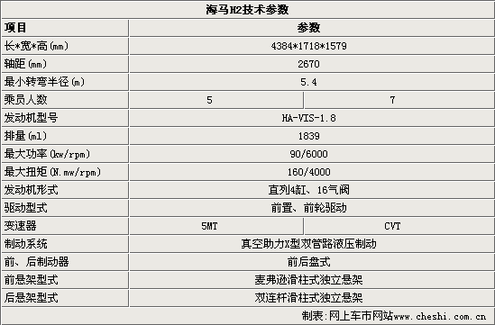 H2ϸع Ԥۼ10-13Ԫ(ͼ)