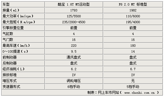 []Ʒܳ½ ǵF8/лᱦ6MT(ͼ)