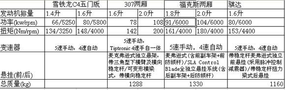 动力及悬挂