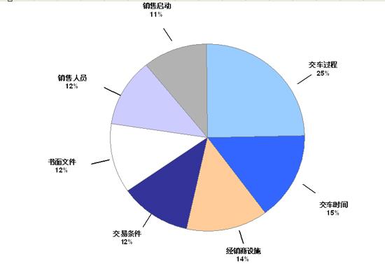 总体满意度因子