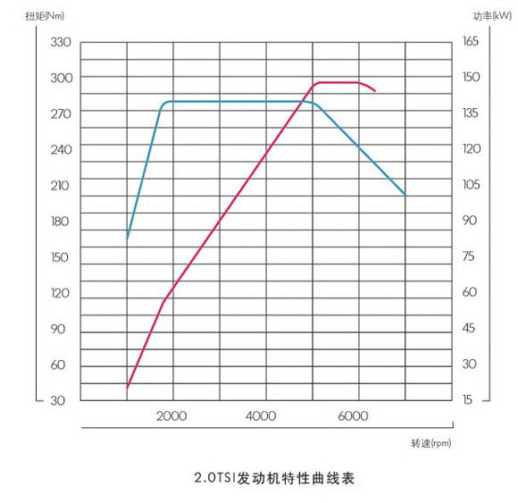 发动机特性曲线表