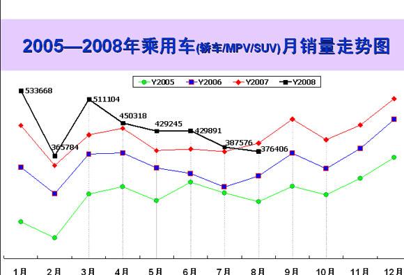 20052008ó(γ/MPV/SUV)ͼ