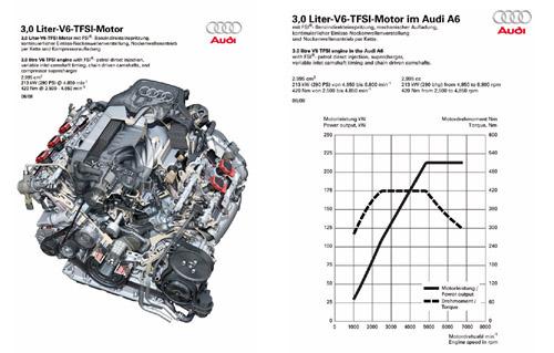 3.0 TFSIԭе3.2FSI V6Ļɵ