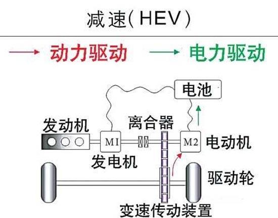 HEVͼ