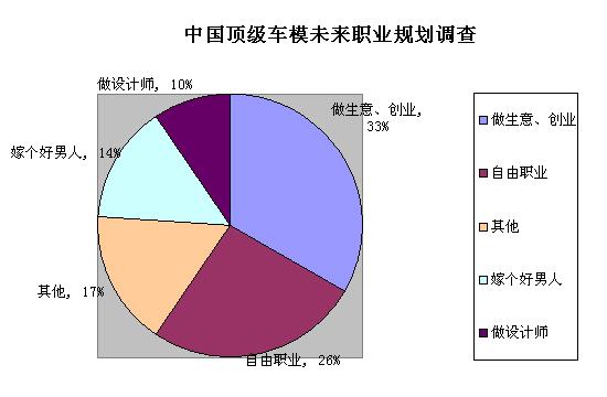 中国顶级车模职场生存白皮书之未来职业规划