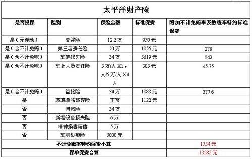 购车买保险面面看 三大保险公司价格谈-宝马3
