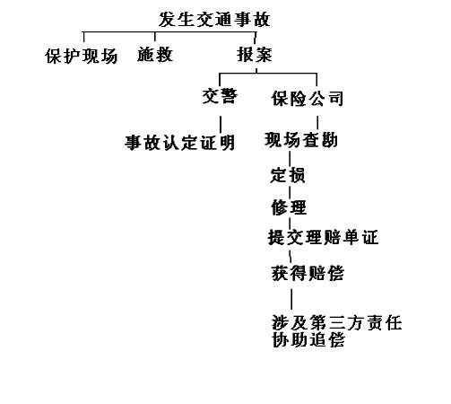 汽车异地出险理赔全攻略_汽车保险