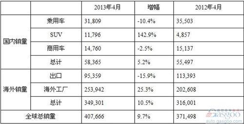 ִ4ȫ9.7% ڻ26%