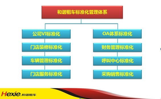 汽车租赁加盟 和谐租车千城计划开启财富之门