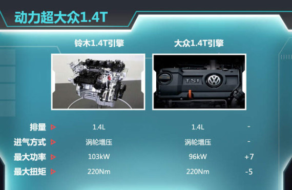 铃木年内将投产1.4T增压引擎 动力超大众_珠海