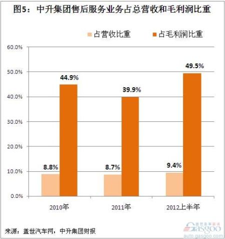财政收入结构_支出收入表格_新浪收入结构(2)