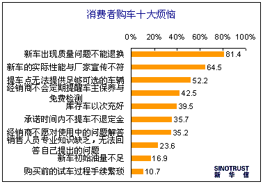 鱨棺3-15߹ʮ