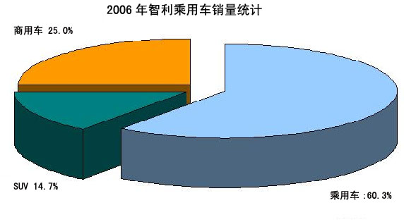 智利人均gdp_走进智利驻华大使馆,领略 天涯之国 的商业风采(2)