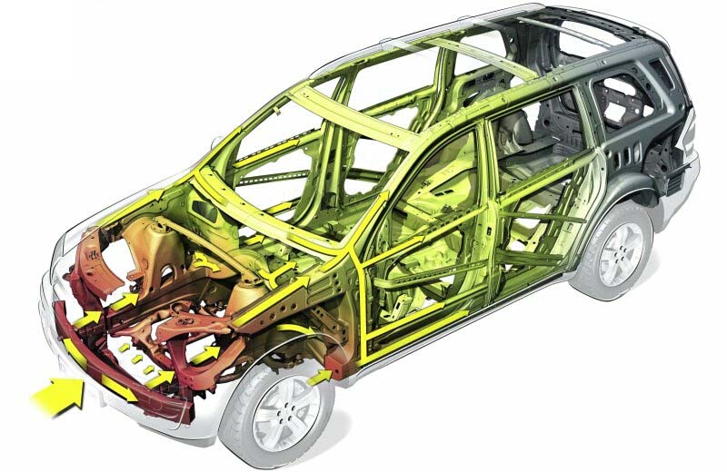 奔驰GL正面碰撞吸能示意图_图片