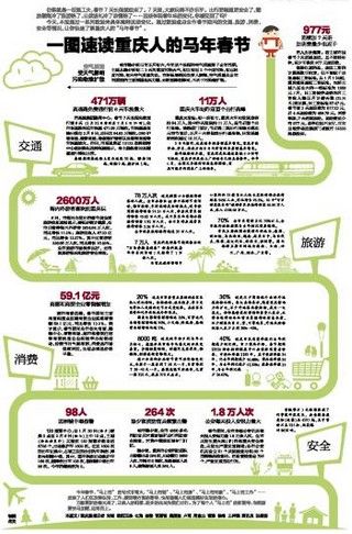 重庆的人口是多少_重庆人眼中的中国地图↓↓↓-一个深圳人眼中的中国地图(2)