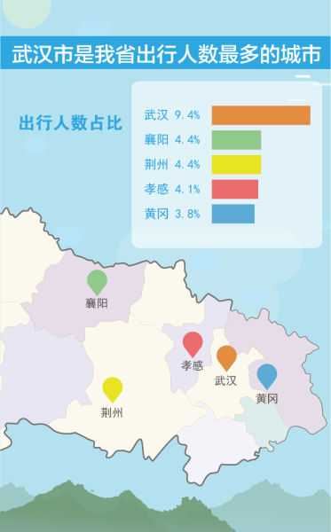 宜昌市人口数_数说大宜昌 总人口(2)