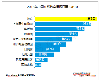 百度旅游:《2015中国自由行市场报告》解读用