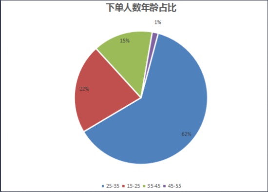 人口年龄占比_贵州大数据揭示 40年来男女婚姻状况发生的这些变化