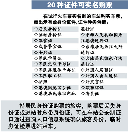 20种证件可实名购票