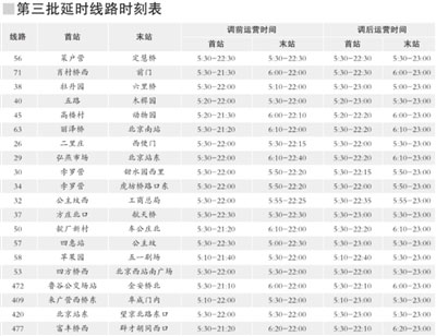 20条公交线路延时