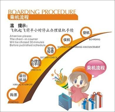 西安咸阳国际机场乘机流程图