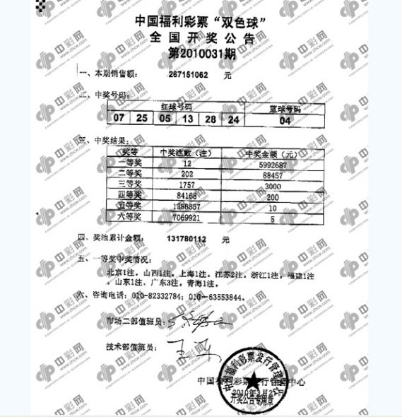 开奖传真:蓝球04催喷12注599万 销量高达2.67亿