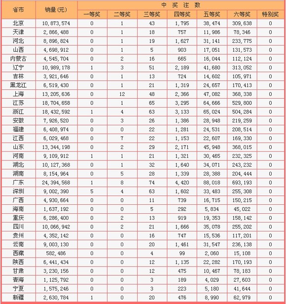 ϸ:3ͷ10ע5ע5004