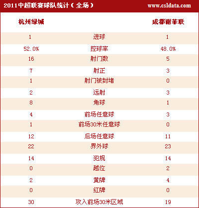 ����鿴����1-1�ɶ�����ͳ��