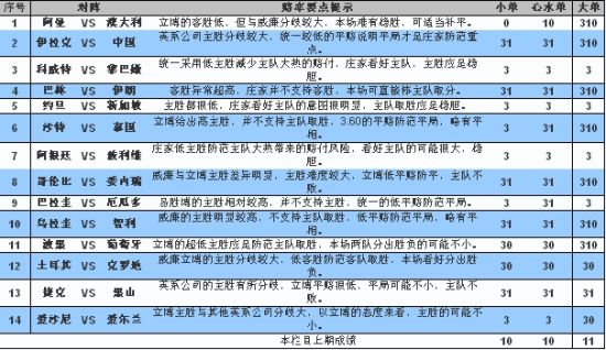 胜负彩11120期赔率分析:庄家看低中国客战_彩票