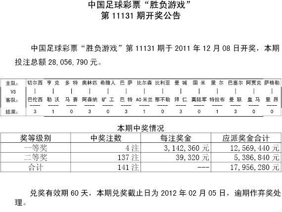 欧冠足彩开奖:头奖4注314万 红人[北单高手]再