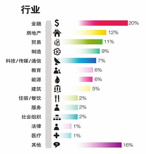 中国人口年龄结构图_美国人口平均年龄