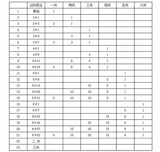 奥运竞猜彩票第一名过关游戏投注计算表