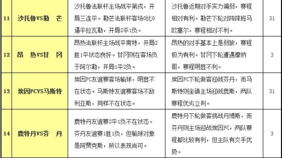 [爱彩网]胜负彩12098期赛程解读:科隆志在必得