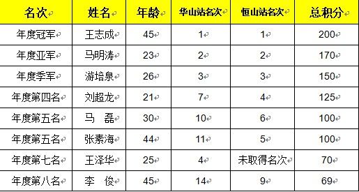 足球运动员收入_中国运动员收入排行(2)