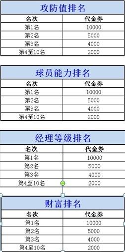 新浪《冠军足球经理OL》新服 盘球大师 引领狂