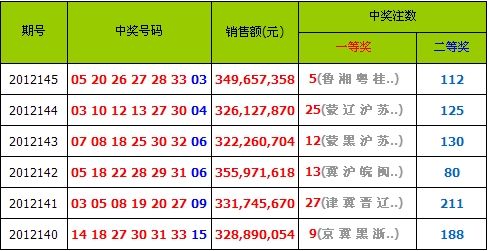 双色球19071期开奖号码