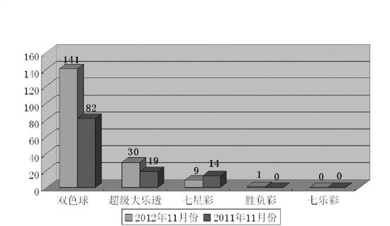 2011ꡢ201211·ȫϷ500ԪͷԱͼ