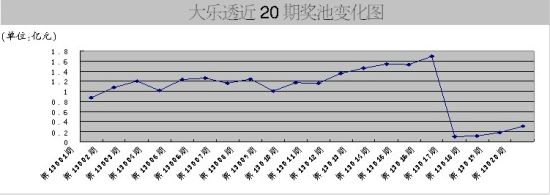 ͸20ڽر仯ͼ