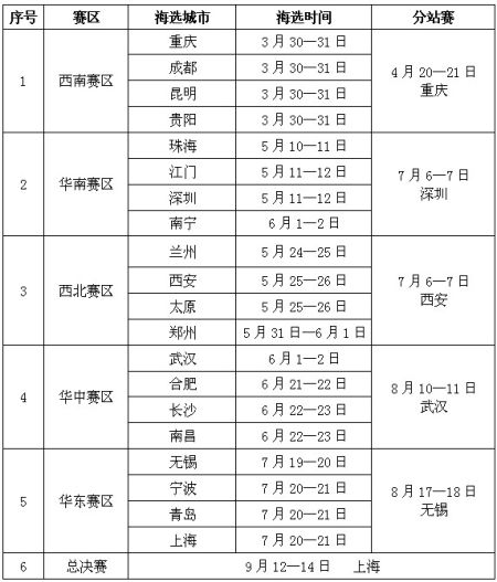 2013全国业余斯诺克大师赛竞赛规程_综合体育