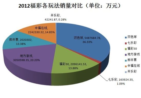 2012긣ʸ淨Ա