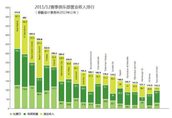 ͼƬ壺2011/12ֲӪ